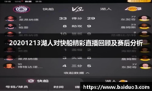 20201213湖人对快船精彩直播回顾及赛后分析