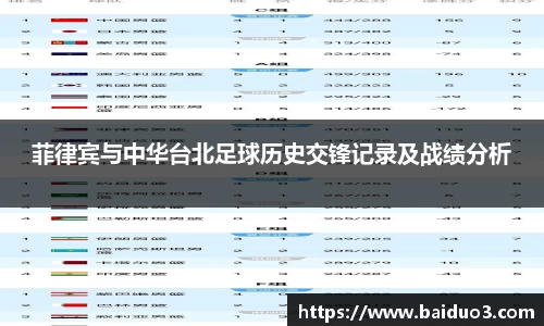 菲律宾与中华台北足球历史交锋记录及战绩分析
