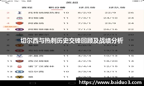 切尔西与热刺历史交锋回顾及战绩分析