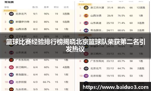 篮球比赛经验排行榜揭晓北京篮球队荣获第二名引发热议