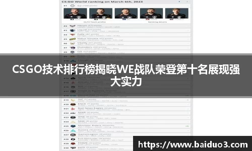 CSGO技术排行榜揭晓WE战队荣登第十名展现强大实力