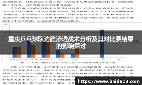 重庆乒乓球队边路渗透战术分析及其对比赛结果的影响探讨