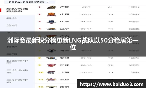 洲际赛最新积分榜更新LNG战队以50分稳居第一位