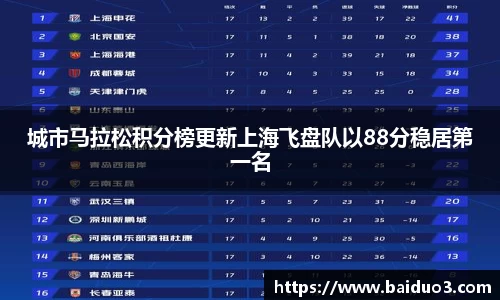 城市马拉松积分榜更新上海飞盘队以88分稳居第一名