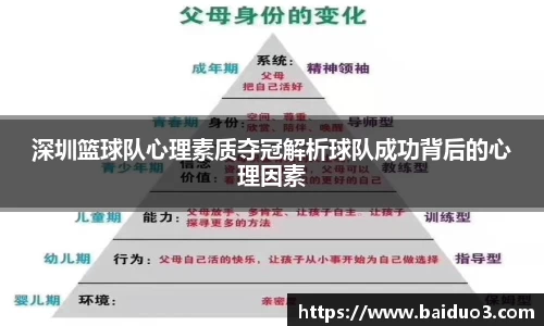 深圳篮球队心理素质夺冠解析球队成功背后的心理因素